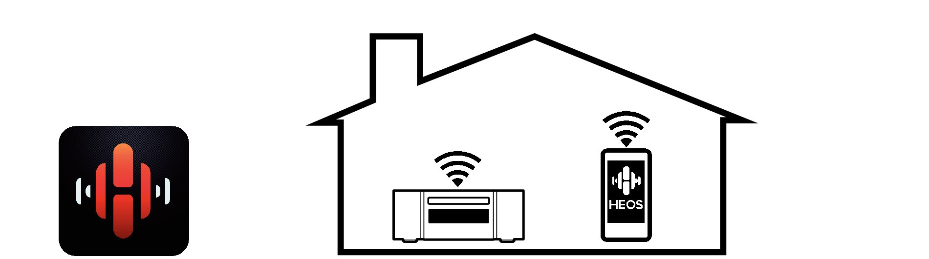 HEOS app operation MCR612